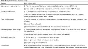 Click on image to zoom Table 1