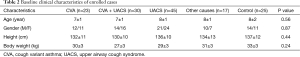 Click on image to zoom Table 2