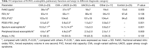 Click on image to zoom Table 3