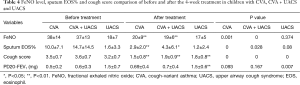 Table 4