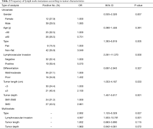 Table 2