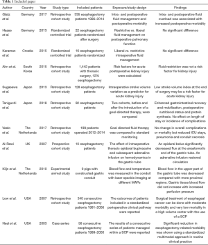 Table 1