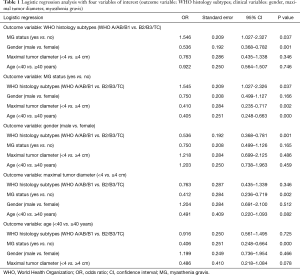 Click on image to zoom Table 1