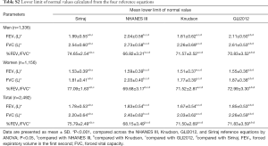 Click on image to zoom Table S2