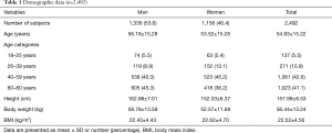 Click on image to zoom Table 1