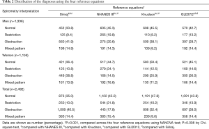 Click on image to zoom Table 2