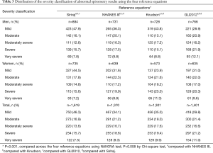 Table 3