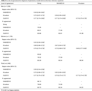 Table 4