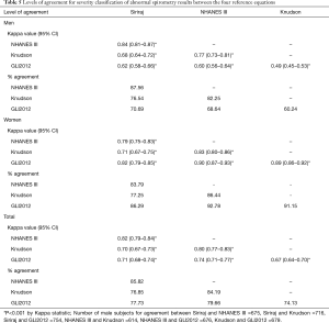 Click on image to zoom Table 5