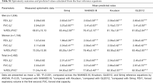 Table S1