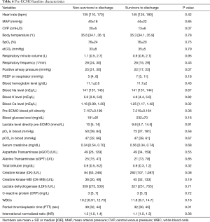 Click on image to zoom Table 6