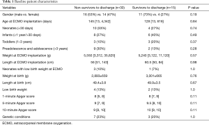 Click on image to zoom Table 1