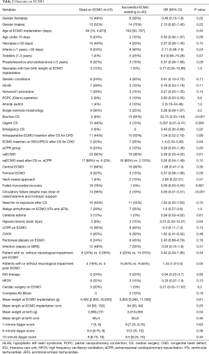 Click on image to zoom Table 2
