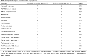 Table 3