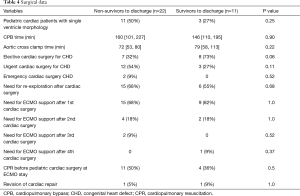 Table 4