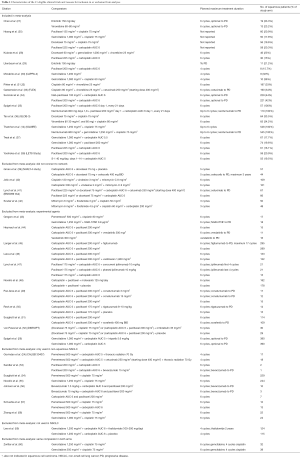 Click on image to zoom Table 1