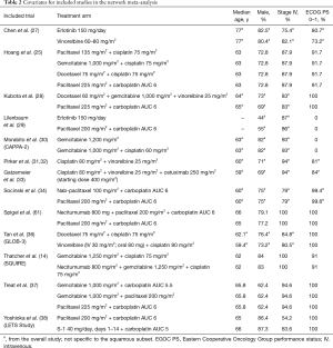 Click on image to zoom Table 2