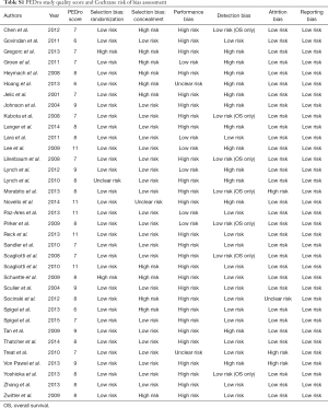 Table S1