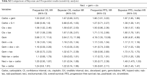 Click on image to zoom Table S2