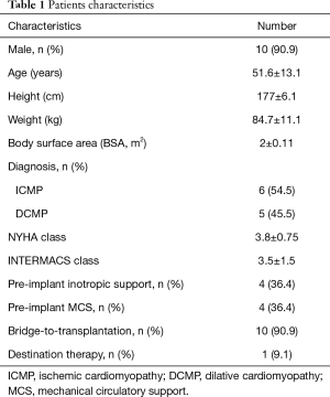 Table 1