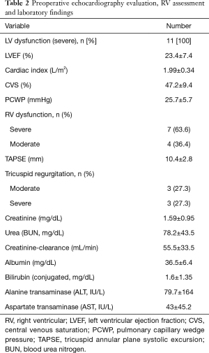 Table 2