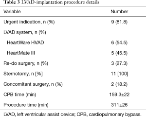 Click on image to zoom Table 3