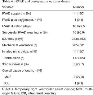Click on image to zoom Table 4