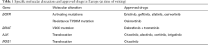Click on image to zoom Table 1