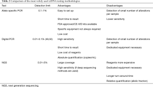 Click on image to zoom Table 2