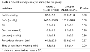 Table 2