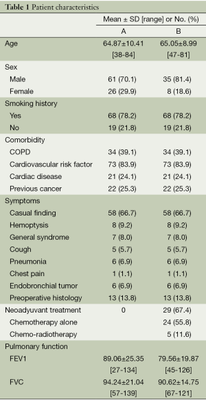 Click on image to zoom Table 1