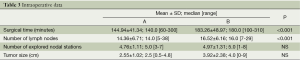 Click on image to zoom Table 3