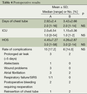 Click on image to zoom Table 1