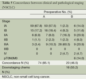 Table 5