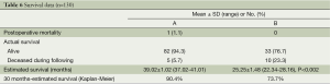 Click on image to zoom Table 6