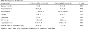 Click on image to zoom Table 5