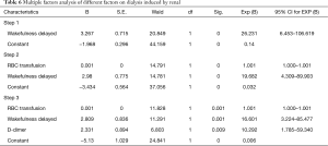 Click on image to zoom Table 6