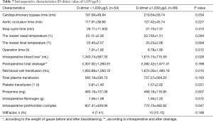 Click on image to zoom Table 7