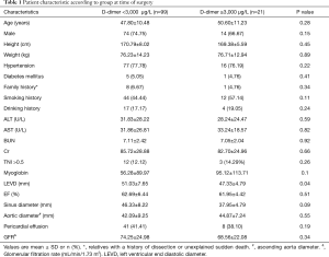 Click on image to zoom Table 1
