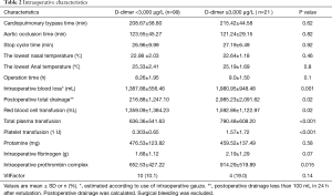 Click on image to zoom Table 2