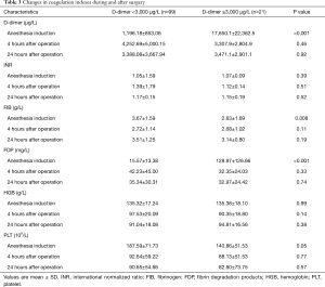 Table 3