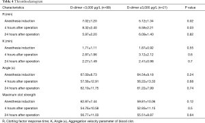 Table 4