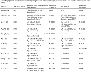 Table 1