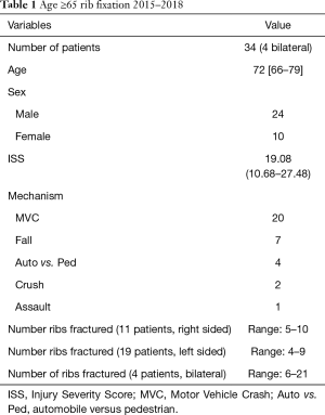 Table 1