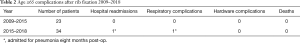 Click on image to zoom Table 2