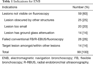 Table 1