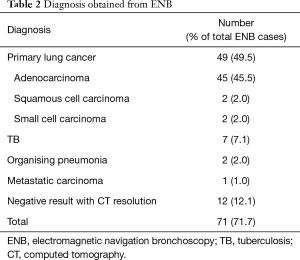 Click on image to zoom Table 2