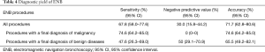 Table 4