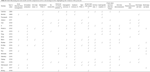 Table S1