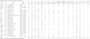Click on image to zoom Table S2
